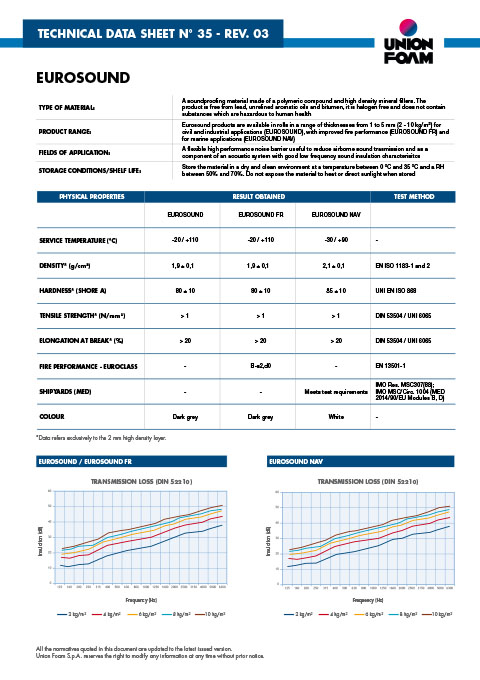 TECHNICAL DATA SHEET