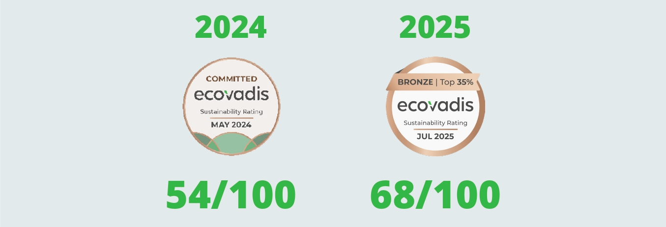 ecovadis